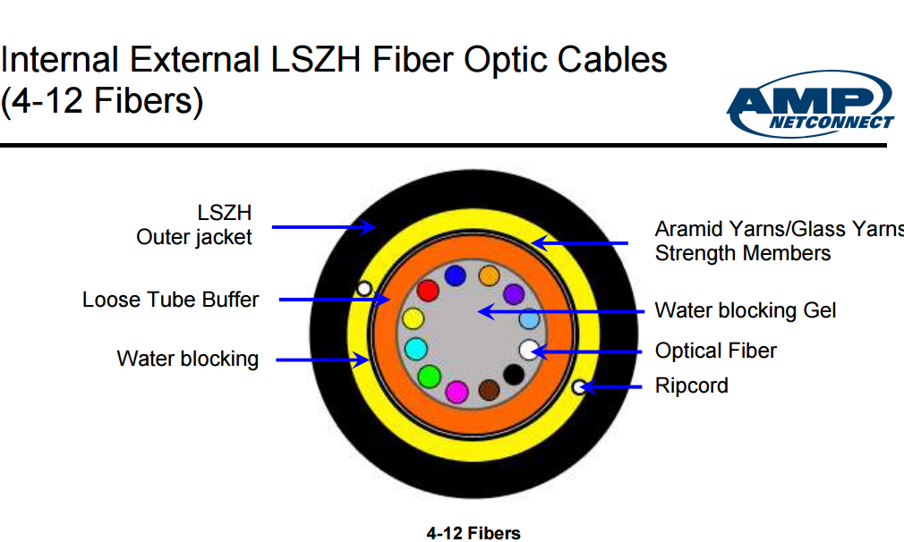 Marmont-Cáp quang Commscope AMP Single mode 4 core (4 sợi) | Commscope AMP Fiber Optic Cable