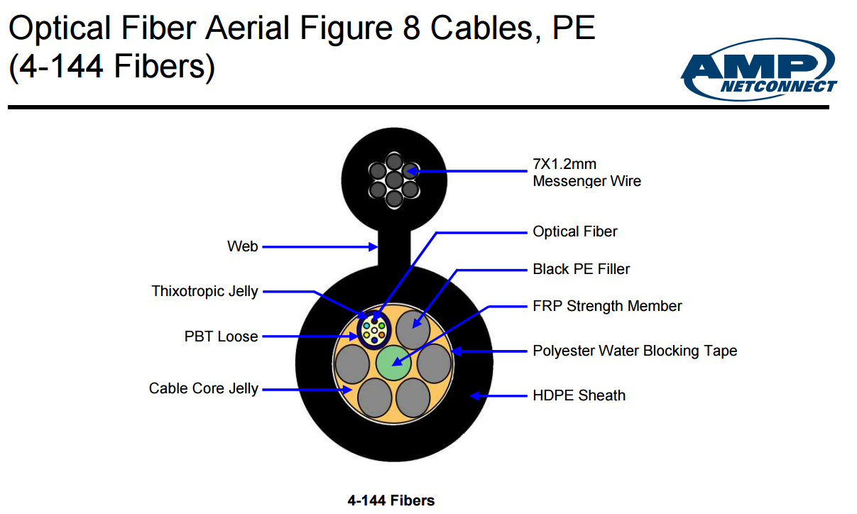Marmont-Cáp quang Commscope AMP Single mode 4 core (4 sợi) | Commscope AMP Fiber Optic Cable