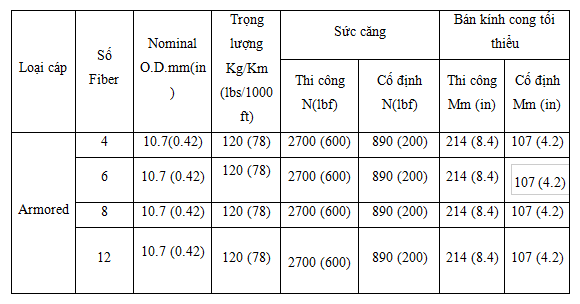 Marmont-thông số kỹ thuật cáp quang amp multimode 12FO