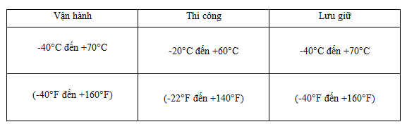 Marmont-thông số kỹ thuật cáp quang amp multimode 12FO