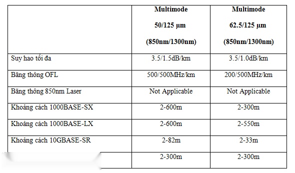 Marmont-Cáp quang AMP Multimode 24Fo chính hãng