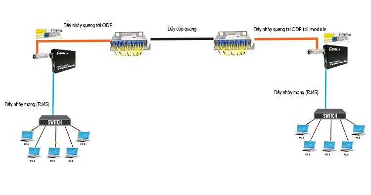 Marmont-Module quang SFP 10Km