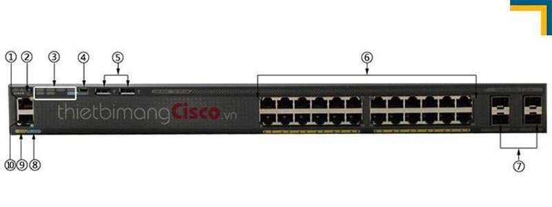 Marmont-Hình ảnh: Cisco WS-C2960X-24TS-L chính hãng