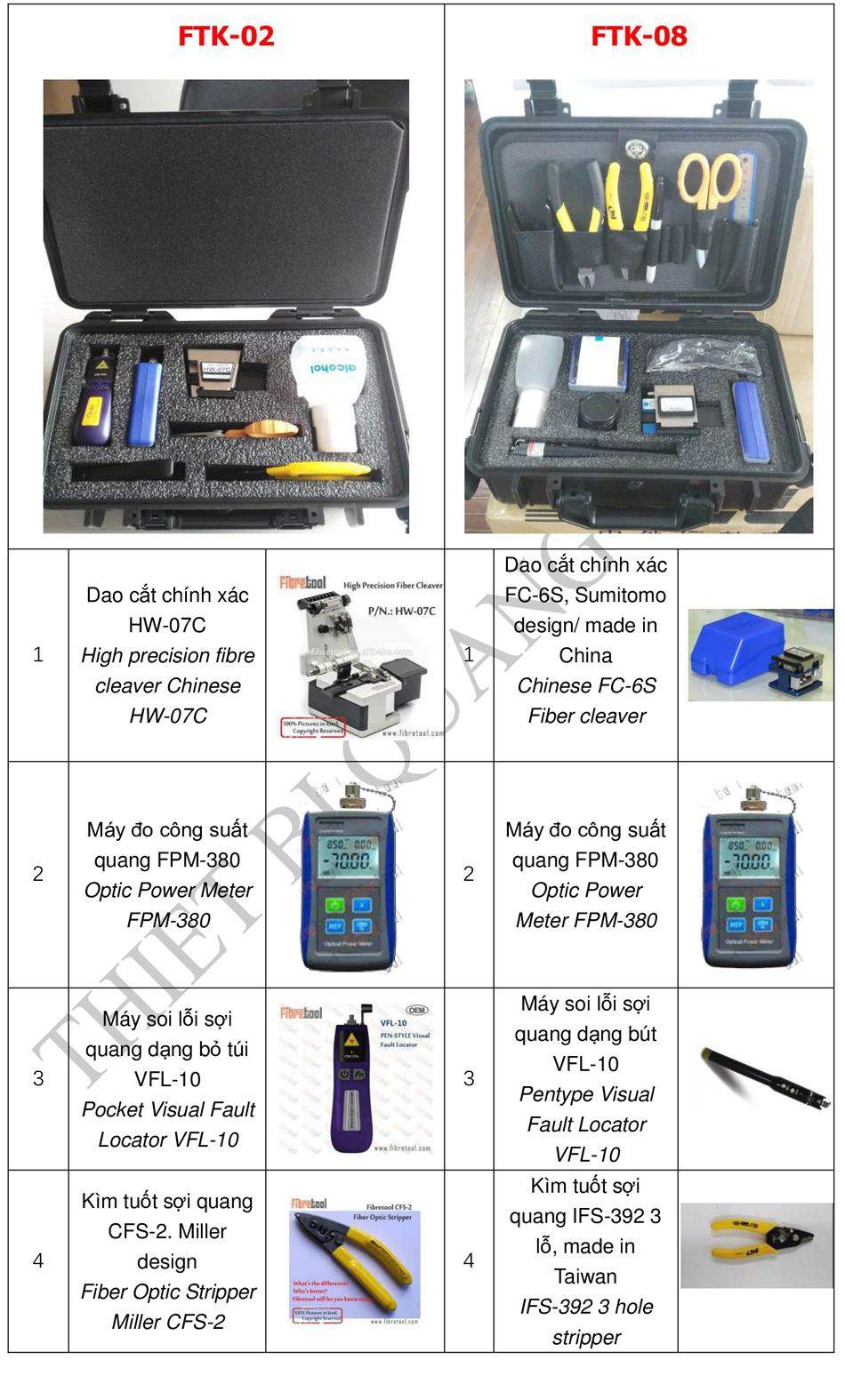 Marmont-Bộ dụng cụ làm quang FTK