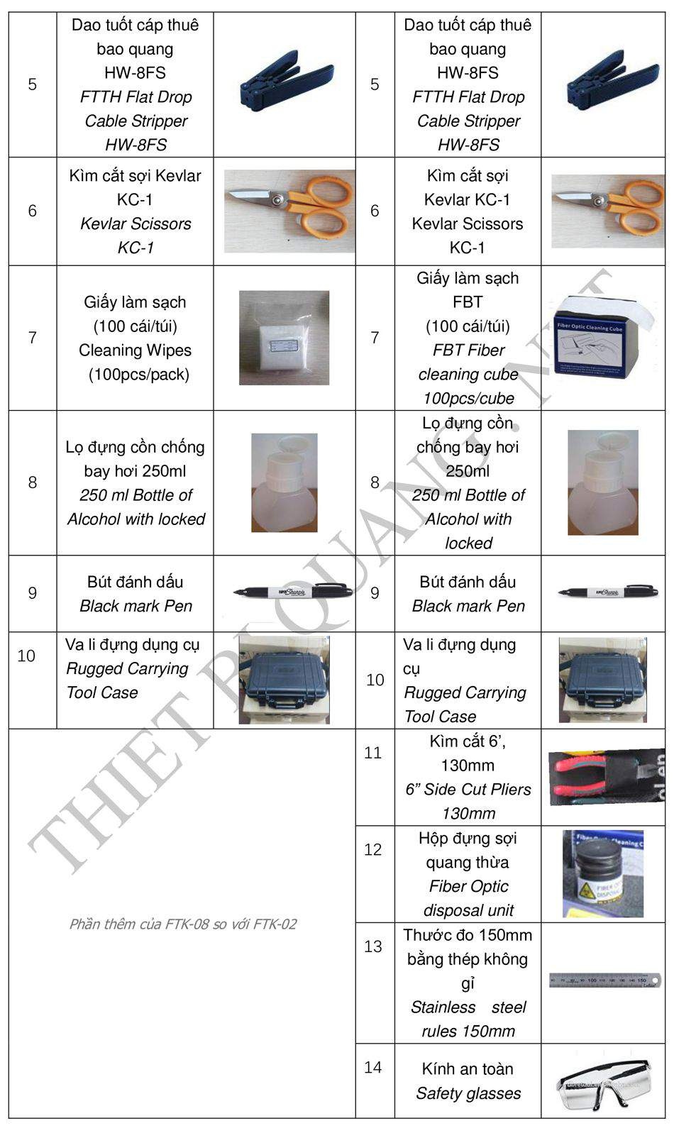 Marmont-Bộ dụng cụ làm quang FTK