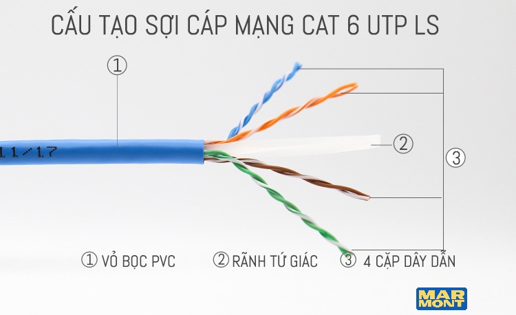 Marmont-Dây cáp mạng LS Cat6 UTP chính hãng