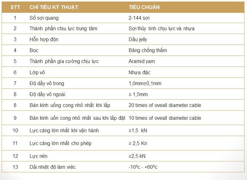 Marmont-Thông số kỹ thuật cáp quang chôn trực tiếp Singlemode có băng thép