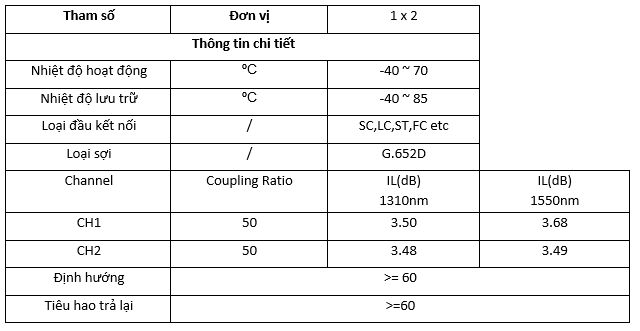 Marmont-thông số kỹ thuật bộ chia quang splitter 1x2